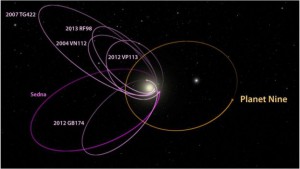 Credit: Caltech/R. Hurt (IPAC); [Diagram created using WorldWide Telescope.] - See more at: https://www.caltech.edu/news/caltech-researchers-find-evidence-real-ninth-planet-49523#sthash.4YE2vifL.dpuf